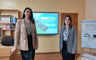 «Перетворення графіків тригонометричних функцій. Скринінг-програми»
